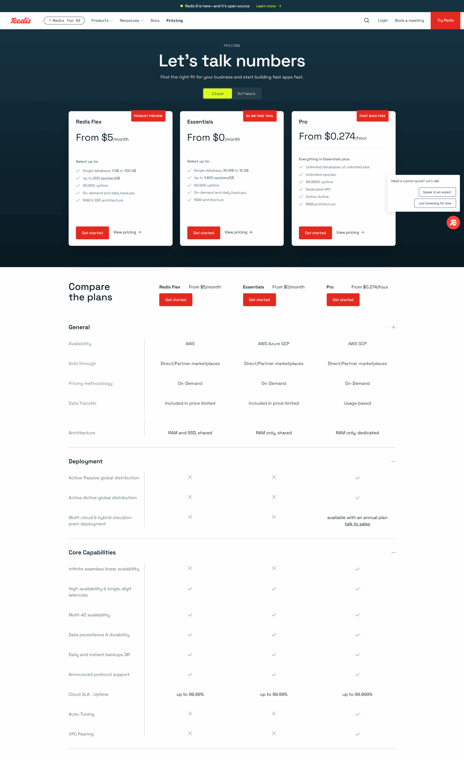 Redis screenshot