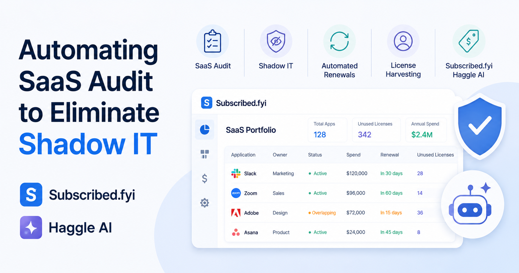 Automating SaaS Audit to Eliminate Shadow IT
