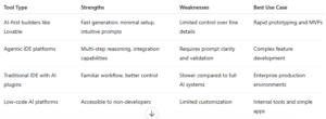 Best tools for rapid prototyping versus production