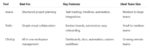 Comparison of the best project management tools
