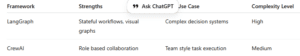 Framework comparison